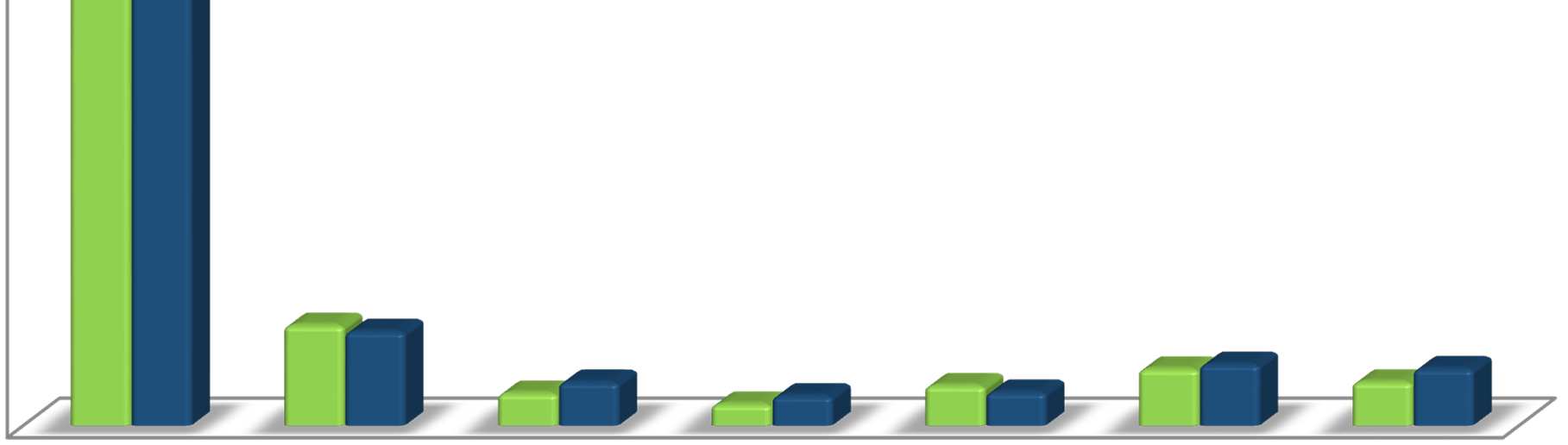 044,94 946,57 651,25 731,47 1.333,42 1.237,56 Importatori effettivi (numero) Totale 2014 41 Totale 2015 50 Quantitativi (t) Totale 2014 20.086,16 Totale 2015 23.