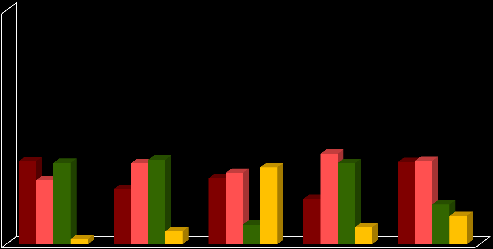 Analisi qualitativa I post pubblicati dalle aziende sono di tipo: 100% 90% 80% 70% Testuale Ipertestuale Visuale Audiovisuale 60% 50% 40% 30% 20% 10%