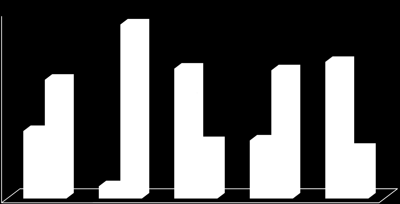 Analisi qualitativa I commenti degli utenti ai post aziendali con il più alto numero di UGC sono: 100% 90% 80% 70% 60% 50% 40%