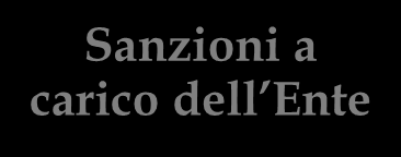 Accertamento del reato Il reato è previsto dal D.Lgs. 231/01?