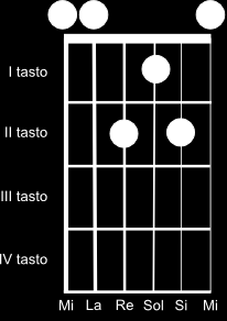 ECCO QUEL CHE ABBIAMO 7+ Rit: 7+ Re Ecco quel che abbiamo nulla ci appartiene ormai Fa#- #-7 Re Mi Ecco i frutti della terra che tu moltiplicherai.