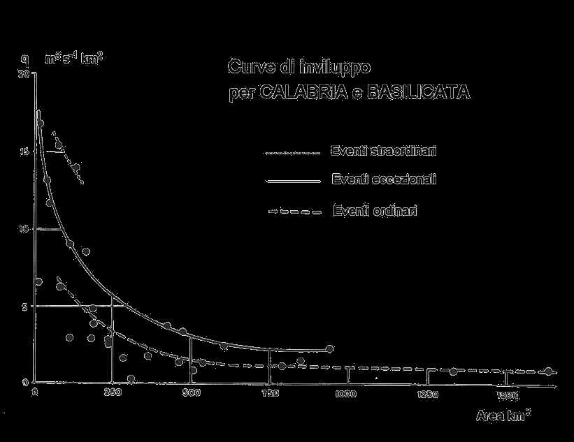 Le curve di inviluo Le curve di inviluo derivano dalla semlice correlazione dei massimi di iena registrati con la suerficie dei relativi bacini.