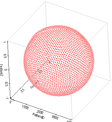 (Golfball) MODELLO E-TREE SOM SOM+UmatCC SOM+TWL E-SOM errore di quantizzazione - 0.17 0.17 0.17 1.0 errore topografico - 0.