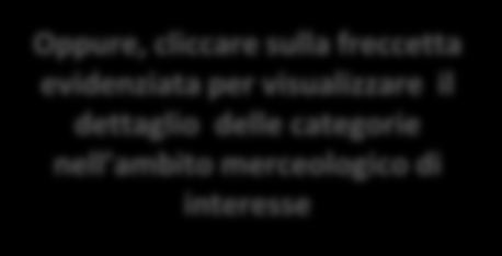 Individuazione delle Categorie Merceologiche di interesse La selezione delle categorie sarà possibile solo sugli ultimi livelli ( foglie ) dell Al