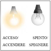 Le richieste che il terapista pone al paziente sono: Mi vuole dire di chiudere la finestra Mi vuole dire che è felice perché c è