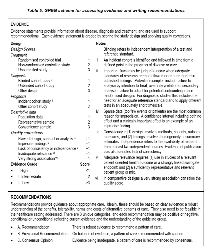 N I E Ipertensione Essenziale 2004-2006 L'uso dei due schemi è stato valutato in questa e in un altra Linea Guida.