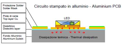 * Giugno 2015 HM4 ALUX - 1,1 W Moduli a 4 LED SMD MODELLO HM50A-4W12 (bianco) HM50A-4NW12 (bianco naturale) HM50LA-4WW12 (bianco caldo) HM50LA-3R12 (rosso) HM50LA-3G12 (verde) * Flusso Luminoso *