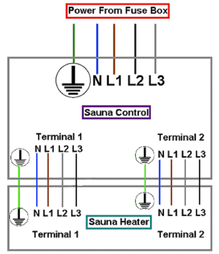 14 LED alta temperatura Se acceso indica che è entrato in funzione il sistema di sicurezza per evitare il surriscaldamento (oltre i 120 C).