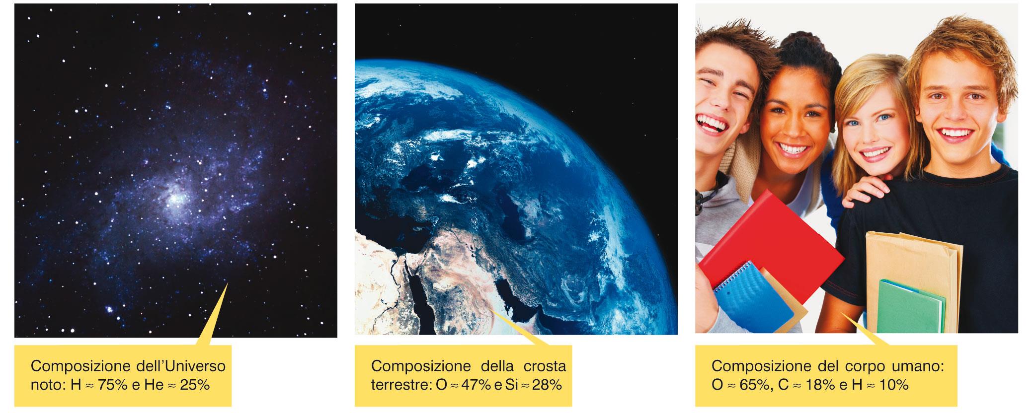 Elementi chimici La quantità e la distribuzione