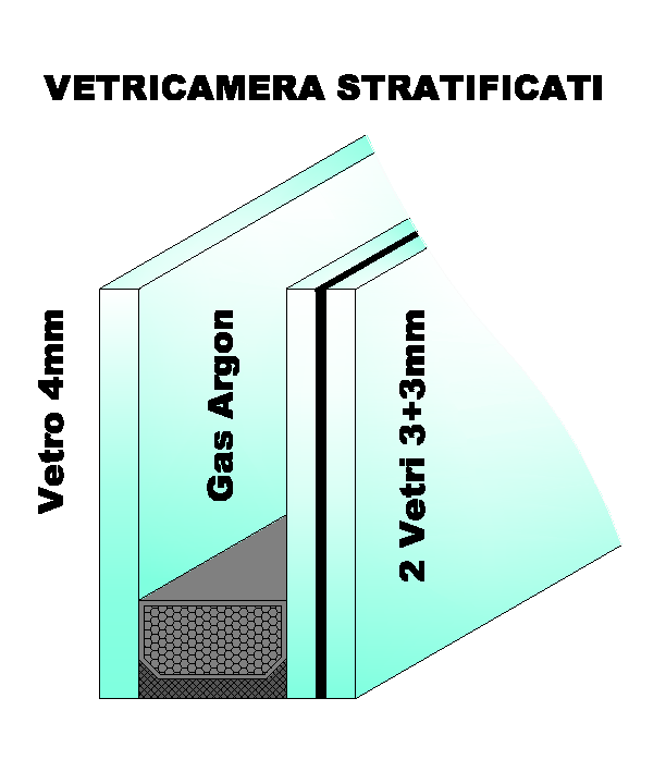 Questo sistema favorisce vantaggi legati ai fenomeni di umidità quali muffe e condense, dando la possibilità di allontanare dai locali dell abitazione odori spiacevoli e sgradevoli senza la necessità