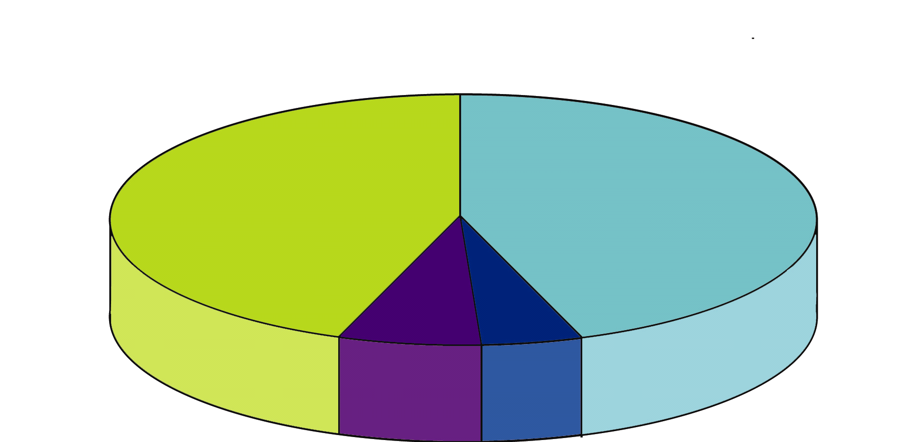 La SITUAZIONE del MERCATO NAUTICO Negli ultimi anni la nautica in Italia è stata interessata da uno sviluppo esponenziale sia in termini di crescita economica sia in termini di evoluzione tecnologica.