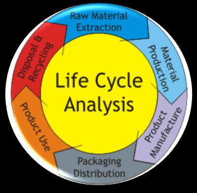valutazione LIFE CYCLE ASSESSMENT SEMPLIFICATA Punti critici problematiche metodologiche; impatti ambientali più significativi di altri; fasi del ciclo di vita più impattanti di altre Aspetti