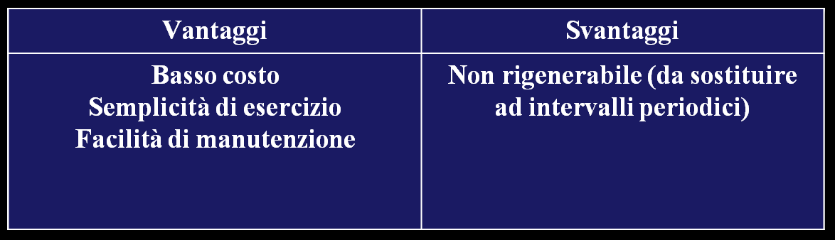 Tecnologia Desolforatore: ossidi di ferro