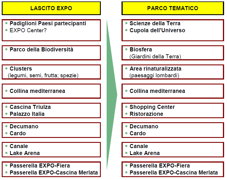 DA LASCITO EXPO A PARCO TEMATICO [1], [2], [3], [4], [5], [6], [8], [9], [10], [11], [12], [13], [14], [16], [18], [19], [20], [21], [22] Secondo la proposta qui avanzata, il Parco andrebbe insediato