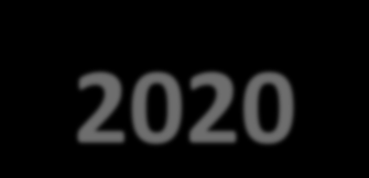 Opportunità: PSR 2014-2020 Riferimenti espliciti e diretti all Agricoltura di Precisione sono contenuti in 13 PSR: Abruzzo, Emilia Romagna, Friuli Venezia Giulia, Liguria, Lombardia, Marche, Molise,