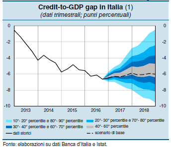 IL MERCATO DEL CREDITO NEL SETTORE DELLE COSTRUZIONI li, con un picco in Sicilia e Sardegna, che risultano le più problematiche d Europa, escludendo la Grecia.