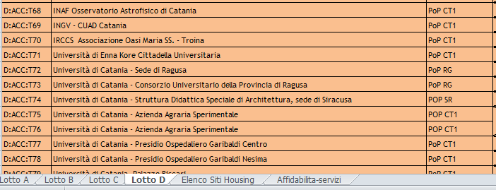 CORRIGE La sede GARR per la tratta B:ACC:T39 viene sostituita da Università di Bari sede di (economia) e il PoP di accesso per le tratte B:ACC:T37, B:ACC:T38, B:ACC:T39, B:ACC:T40 è sostituito con