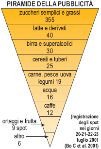 Pubblicità 100g DI PATATINE