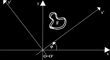 COMPLEMENTI: CAMBIAMENTO DEL SISTEMA DI RIFERIMENTO. 1. In una trasformazione geometrica, fermo restando il sistema di riferimento, una figura F è mutata dalla trasformazione in un altra figura F.