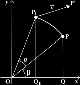 Consideriamo allora, in un piano cartesiano ortogonale (Oxy), la trasformazione costituita dalla composizione della rotazione di ampiezza α intorno ad O con la traslazione di vettore v di componenti