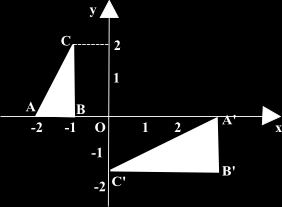 rificare la proprietà con riferimento al triangolo di vertici A(0,0), B(2,0), C(0,1) ed al suo trasformato in base alla similitudine di equazioni: x =2x 3y+1, y =3x+2y. Ancora un esercizio.