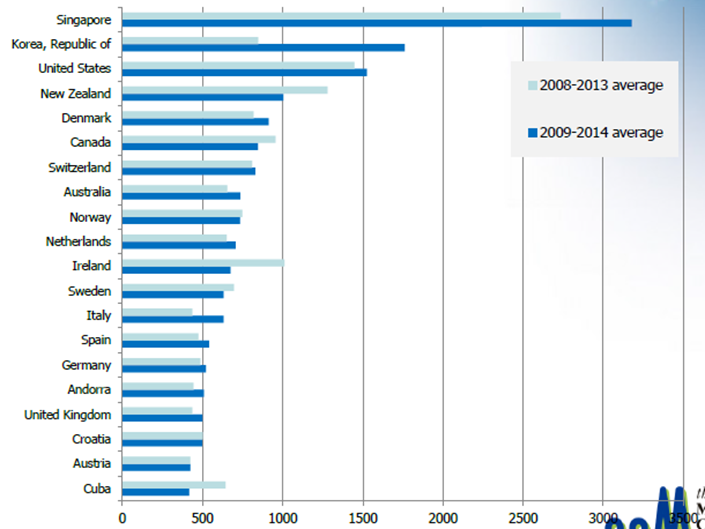 Segnalazione spontanea nel mondo (Fonte: OMS)