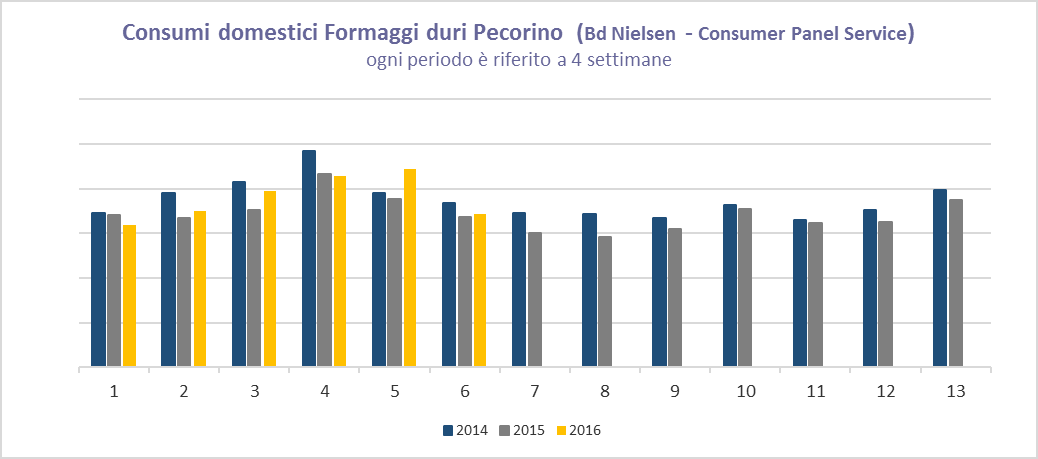 EXPORT I CONSUMI DOMESTICI Osservatorio economico ISMEA-LAORE Sardegna: latte e forgi ovini Dinamica degli acquisti domestici e della spesa per i forgi - 20 q.tà val.