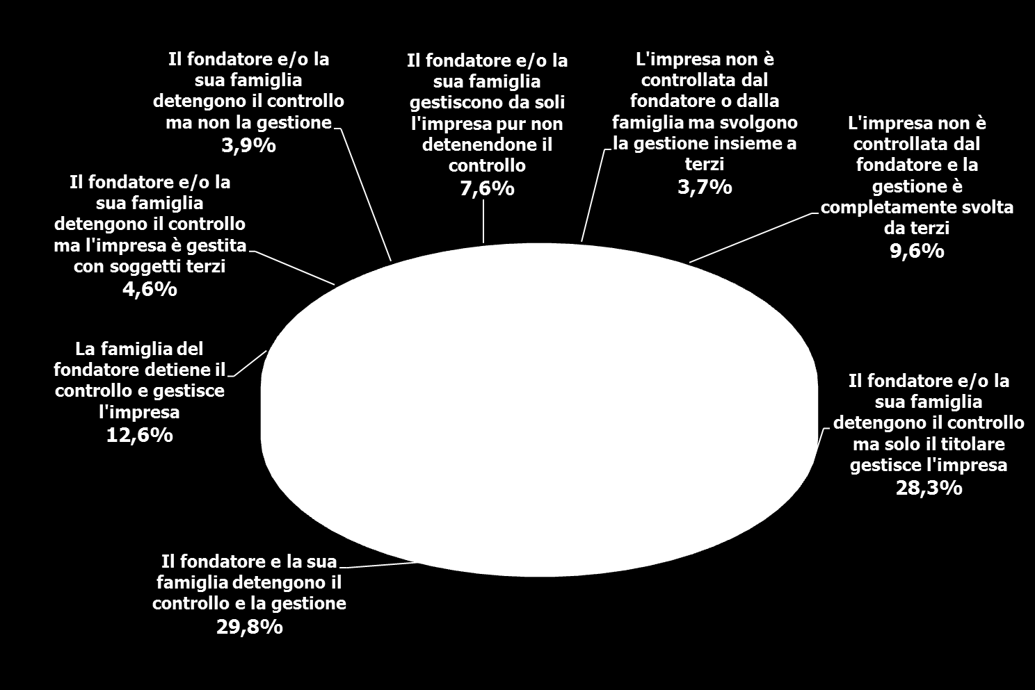 LE IMPRESE FAMILIARI TRA LE MEDIE IMPRESE