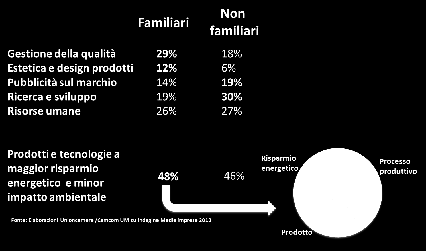 STRATEGIE DELLE IMPRESE FAMILIARI: I PUNTI DI FORZA Strategie per