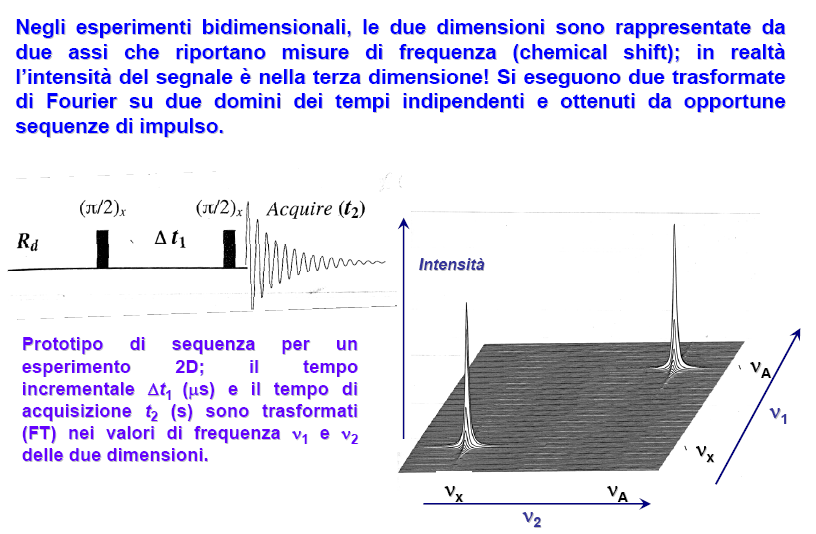 SPETTROSCOPIA NMR