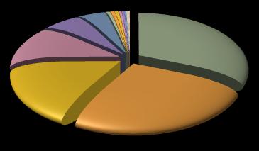 ESPORTAZIONI dalle MARCHE verso l ARGENTINA I semestre 2011 (Genn-Giu) Nel periodo Gen - Giu 2011 le Marche hanno esportato verso l'argentina merci per un valore di 14.933.