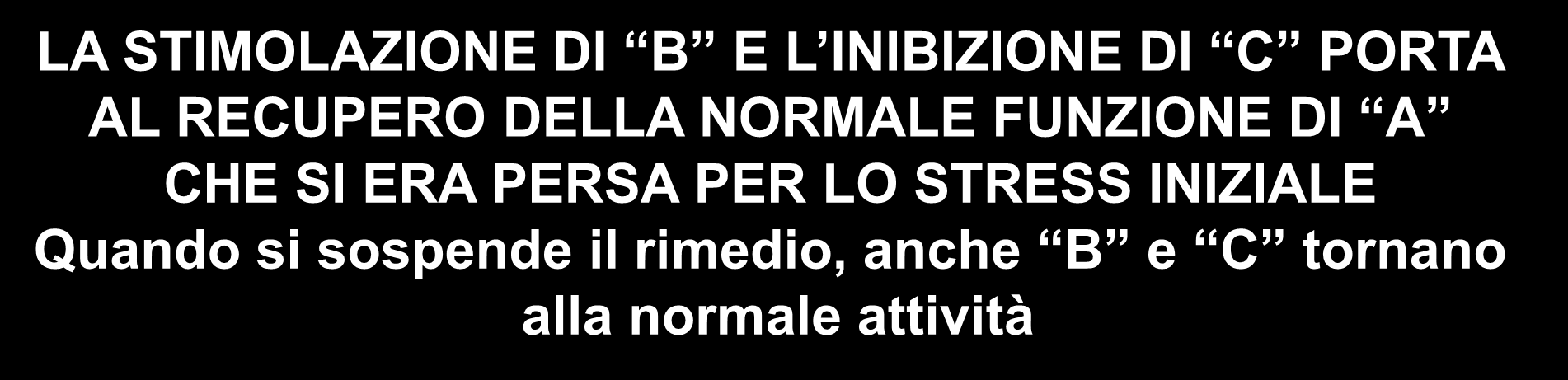 LA STIMOLAZIONE DI B E L INIBIZIONE DI C PORTA AL RECUPERO DELLA NORMALE FUNZIONE DI A CHE SI ERA PERSA