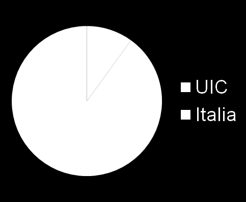 Ipovedenti (UIC): circa 100.000 persone.