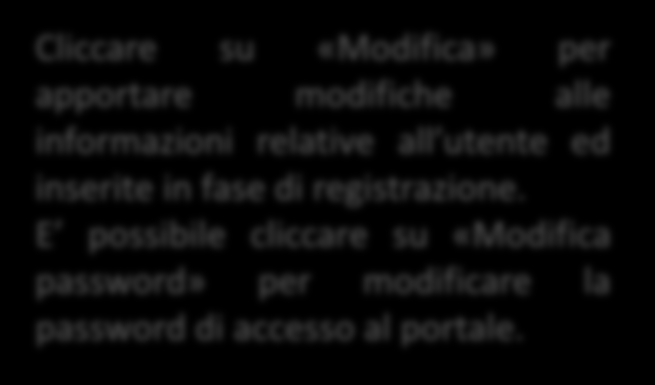 Modifica Dati Utente Dalla pagina «Dati di Registrazione» è possibile procedere con la modifica dei dati dell utente.