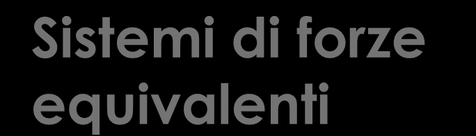 Sistemi di forze equivalenti Come conseguenza si può affermare che due sistemi di forze sono equivalenti se hanno la stessa risultante e lo stesso momento risultante.