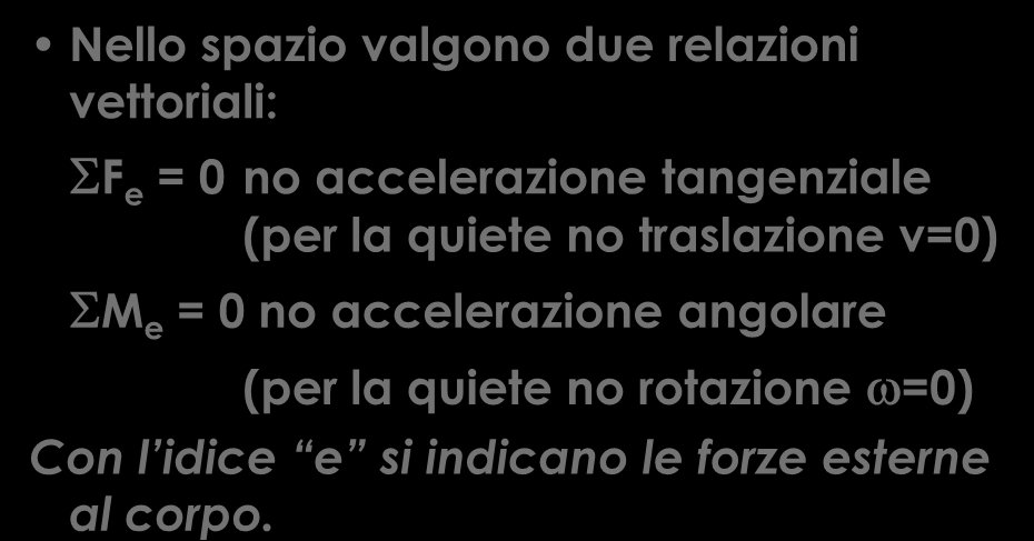 Statica: studio dell equilibrio dei corpi Nello spazio valgono due relazioni vettoriali: SF e = 0 no accelerazione tangenziale (per la