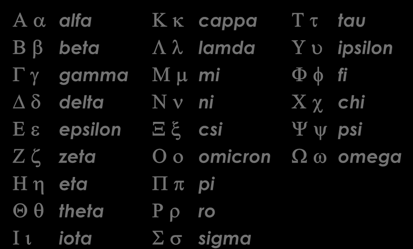 Alfabeto greco a alfa cappa tau beta lamda ipsilon gamma mi fi delta