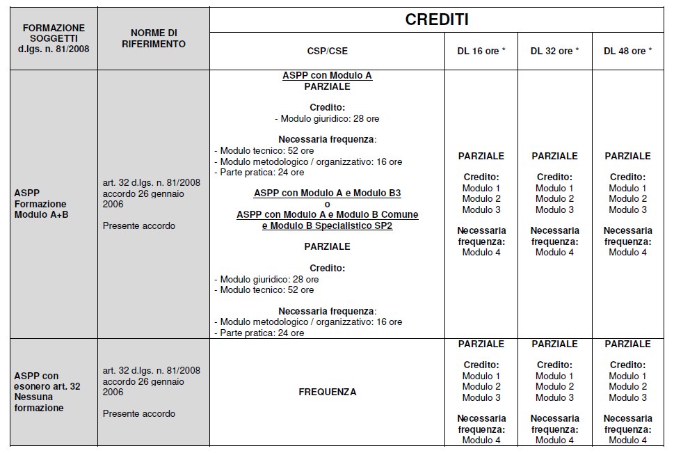 DISCIPLINA IN MATERIA DI FORMAZIONE