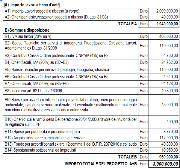 Interventi di mitigazione del rischio Considerato che gli interventi previsti da AdBPo sono opere da realizzarsi a lungo termine, si è reso necessario individuare una prima serie di interventi che,