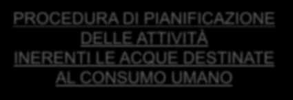 DELLE ATTIVITÀ INERENTI LE ACQUE DESTINATE AL CONSUMO