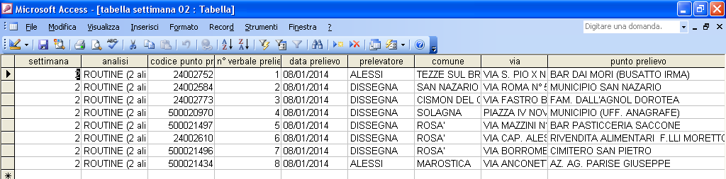 ULSS n 3 SICUREZZALIMENTARE