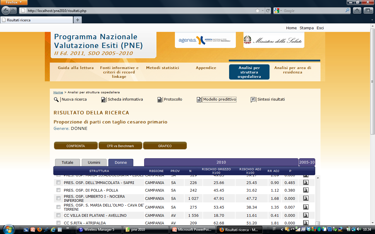 IPOTESI In campania, almeno dal 2007, si osserva una significativa riduzione della proporzione di taglio cesareo