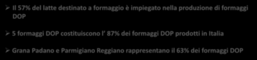 Il 57% del latte destinato a formaggio è impiegato nella produzione di formaggi DOP 5 formaggi DOP costituiscono l 87% dei formaggi DOP prodotti in Italia Grana Padano Latte impiegato (t) Formaggio