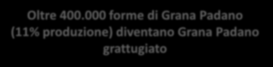 000 forme di Grana Padano (11% produzione) diventano Grana Padano grattugiato Requisiti