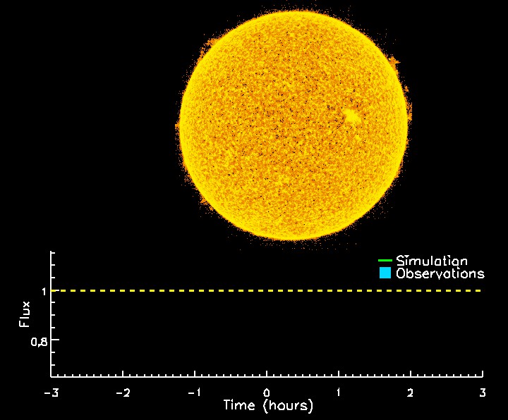 Pianeti in evaporazione HD209458b Giove caldo, estremamente