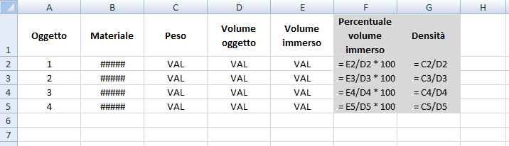 Si aggiungerà poi un ulteriore valore da calcolare per ciascuno degli oggetti: il rapporto fra il volume totale e il volume sommerso ovvero la percentuale di volume che rimane sommerso.