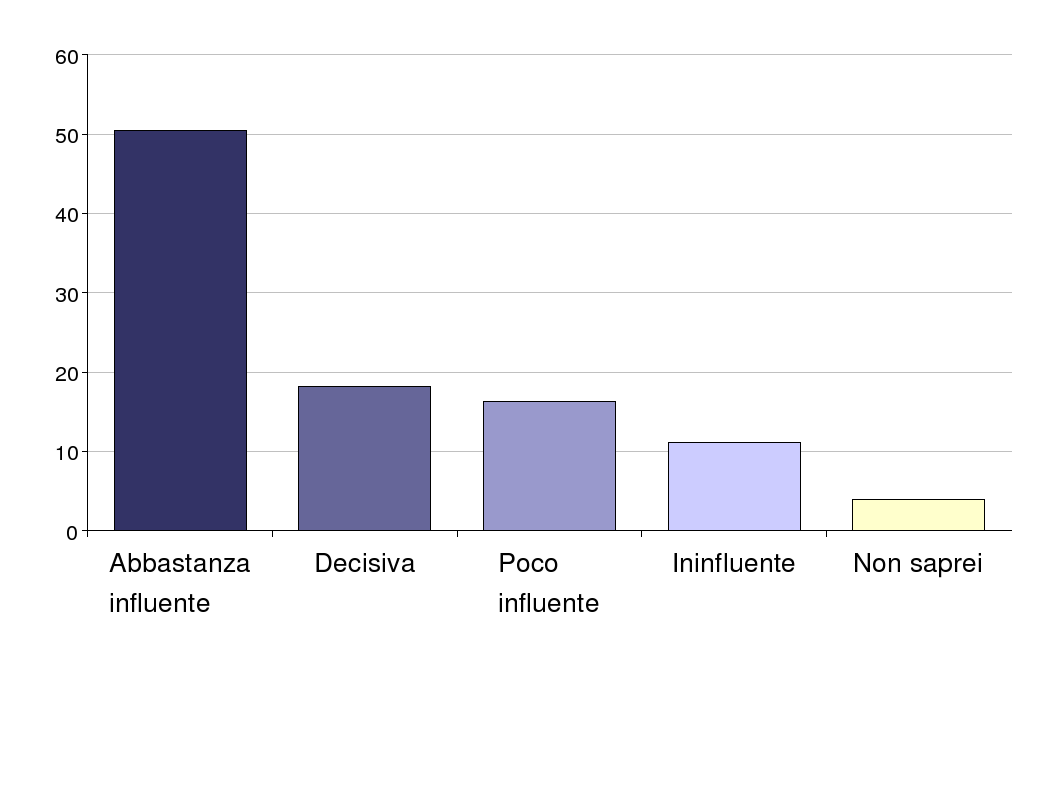 Quale importanza ha avuto la reputazione del polo universitario di Pisa nella scelta di accedere alla Scuola?