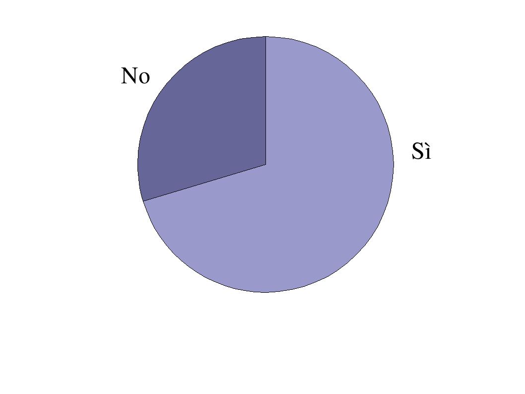 14 Indagine conoscitiva Tabella 15: Partecipazione o intende partecipare ad altri concorsi Candidati % a Sì 497 70,50 b No 208 29,50 In quale momento hai fatto la tua scelta universitaria?