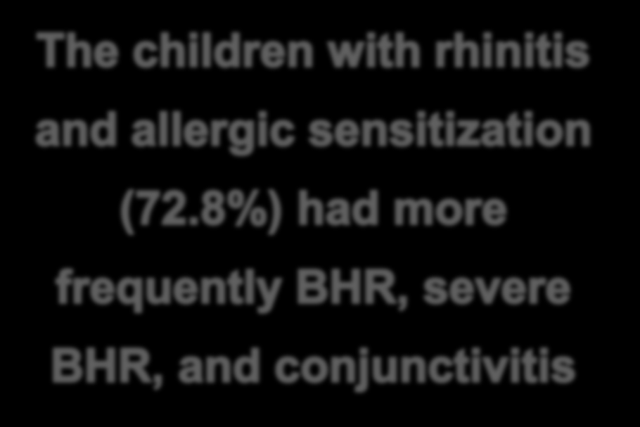 % subjects with severe BHR at 10- year follow-up 10 yrs old children in Oslo 20 1069 of a birth cohort Lung