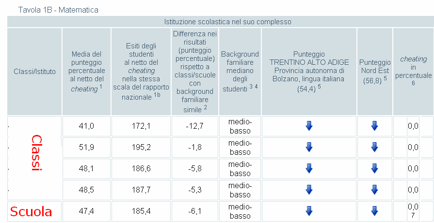 Collegio docenti: quali dati? 4.